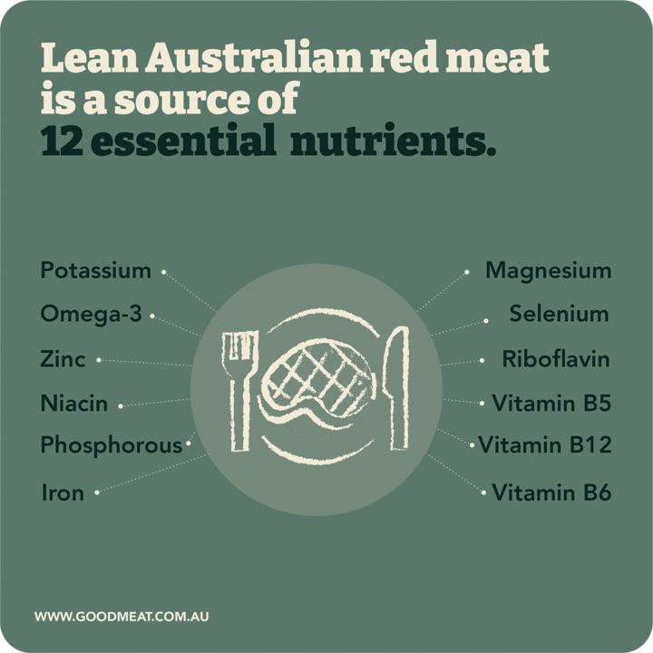 health benefits of australian beef